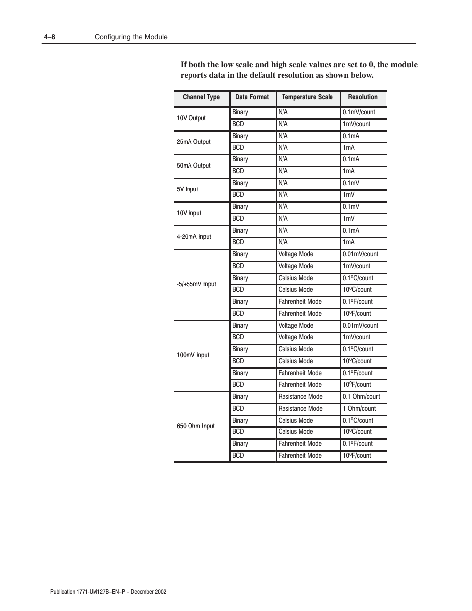 Rockwell Automation 1771-N SERIES High Resolution Analog Module User Manual User Manual | Page 48 / 188