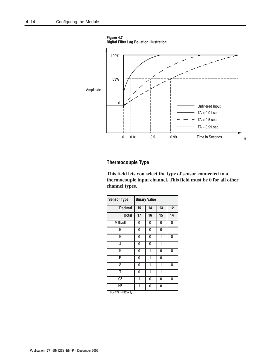 Thermocouple type | Rockwell Automation 1771-N SERIES High Resolution Analog Module User Manual User Manual | Page 54 / 188