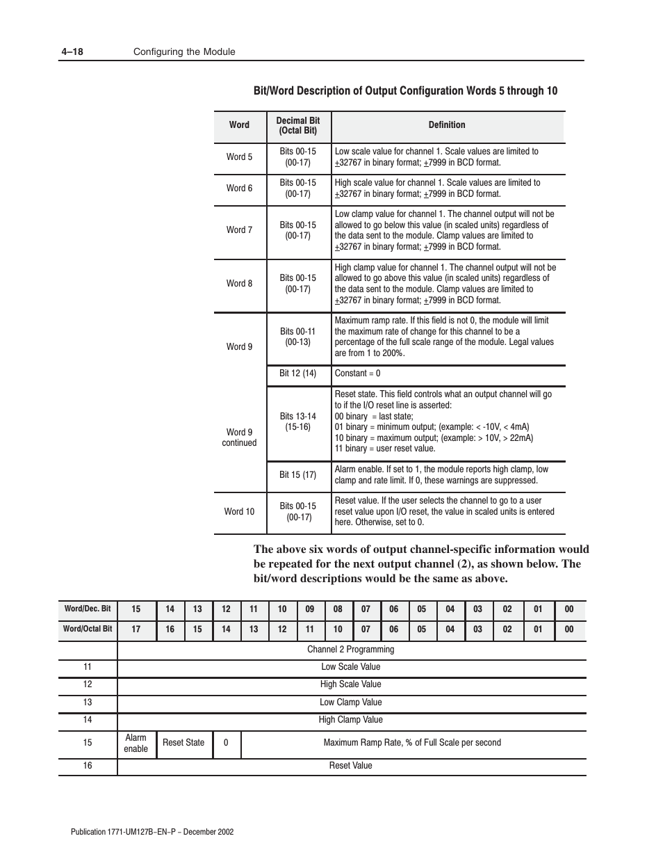 Rockwell Automation 1771-N SERIES High Resolution Analog Module User Manual User Manual | Page 58 / 188