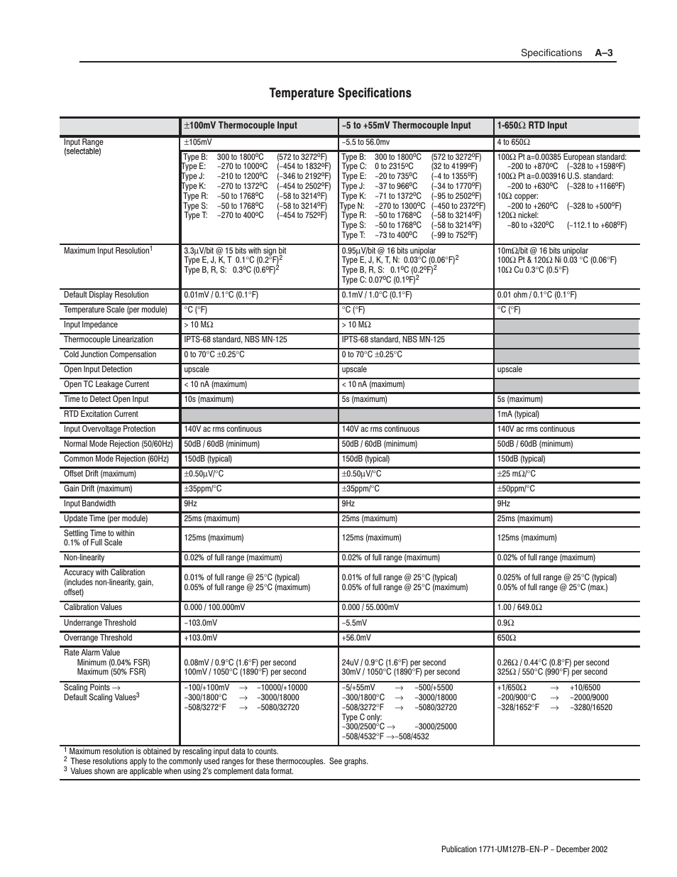 Temperature specifications | Rockwell Automation 1771-N SERIES High Resolution Analog Module User Manual User Manual | Page 83 / 188