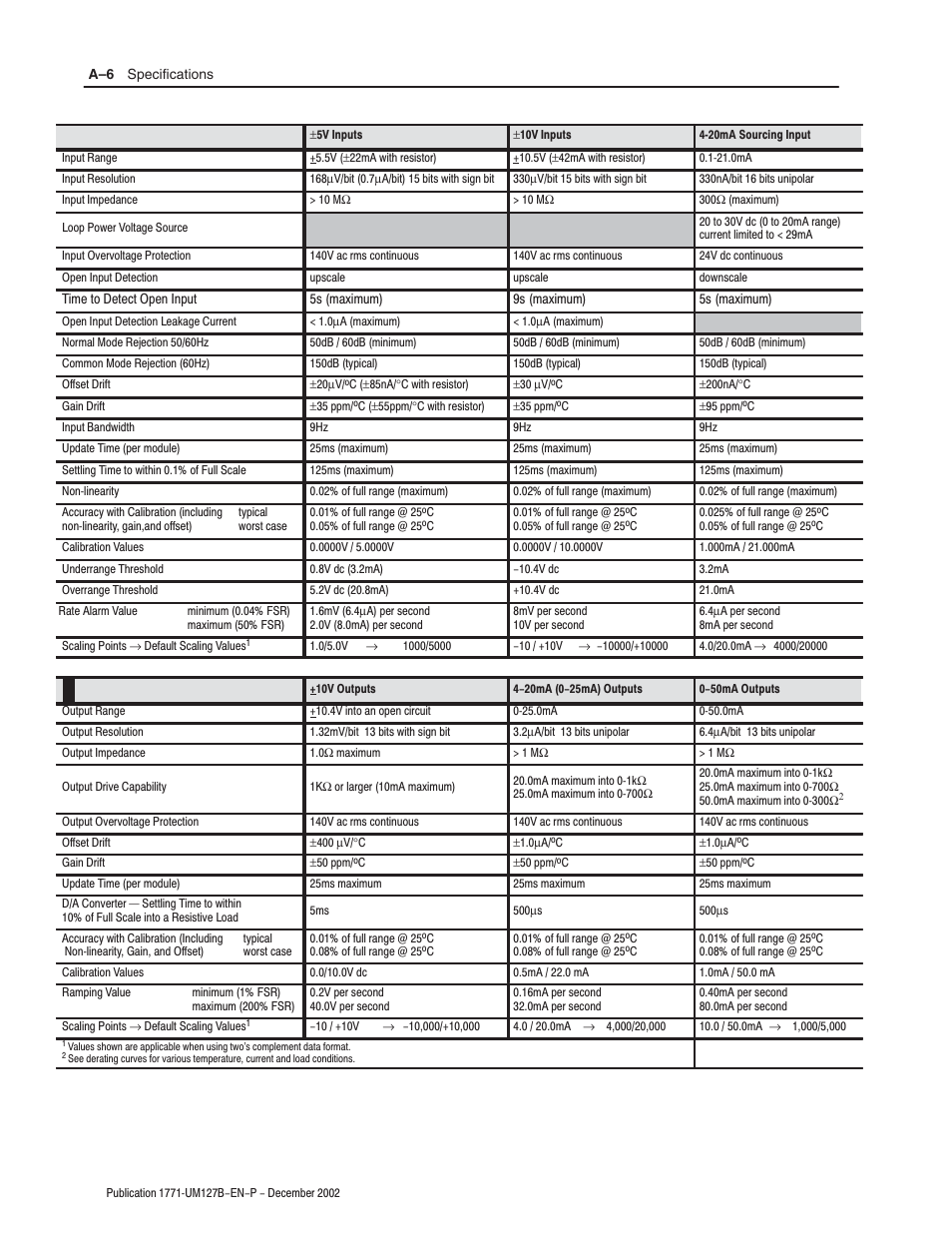 Rockwell Automation 1771-N SERIES High Resolution Analog Module User Manual User Manual | Page 86 / 188