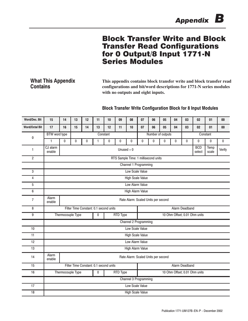 Appendix, What this appendix contains | Rockwell Automation 1771-N SERIES High Resolution Analog Module User Manual User Manual | Page 89 / 188