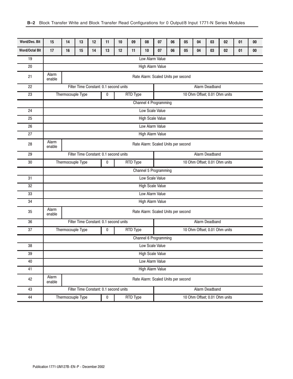 Rockwell Automation 1771-N SERIES High Resolution Analog Module User Manual User Manual | Page 90 / 188