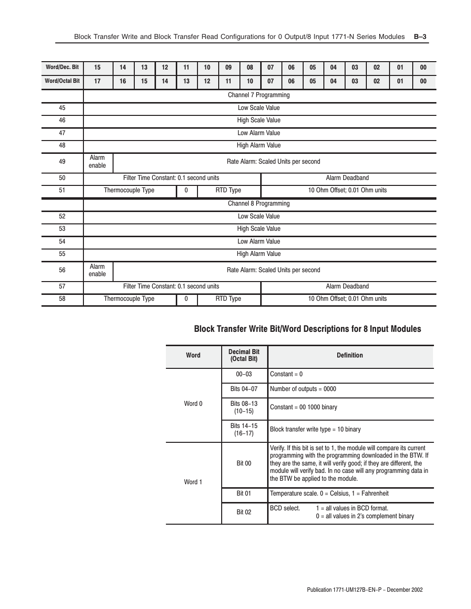 Rockwell Automation 1771-N SERIES High Resolution Analog Module User Manual User Manual | Page 91 / 188
