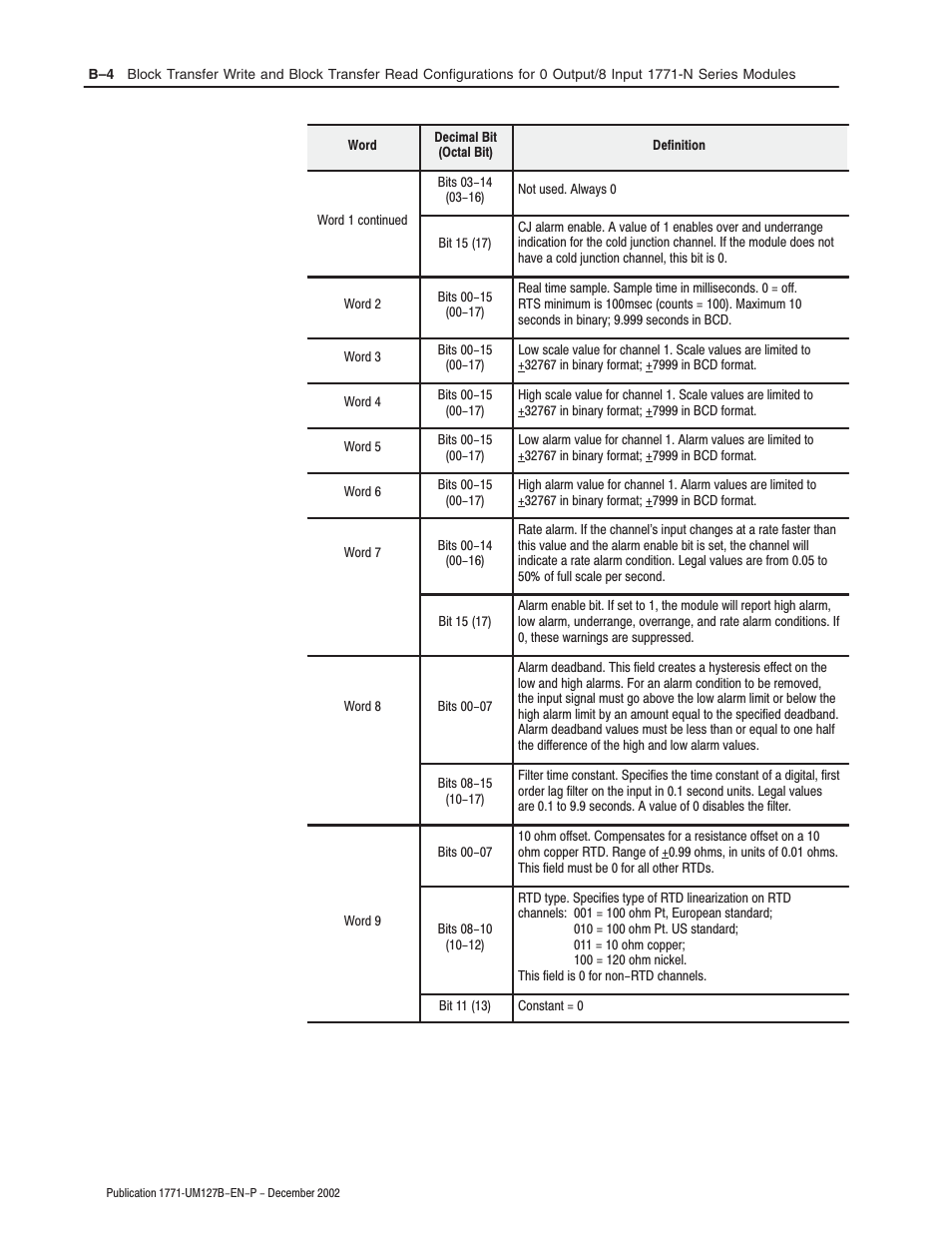 Rockwell Automation 1771-N SERIES High Resolution Analog Module User Manual User Manual | Page 92 / 188