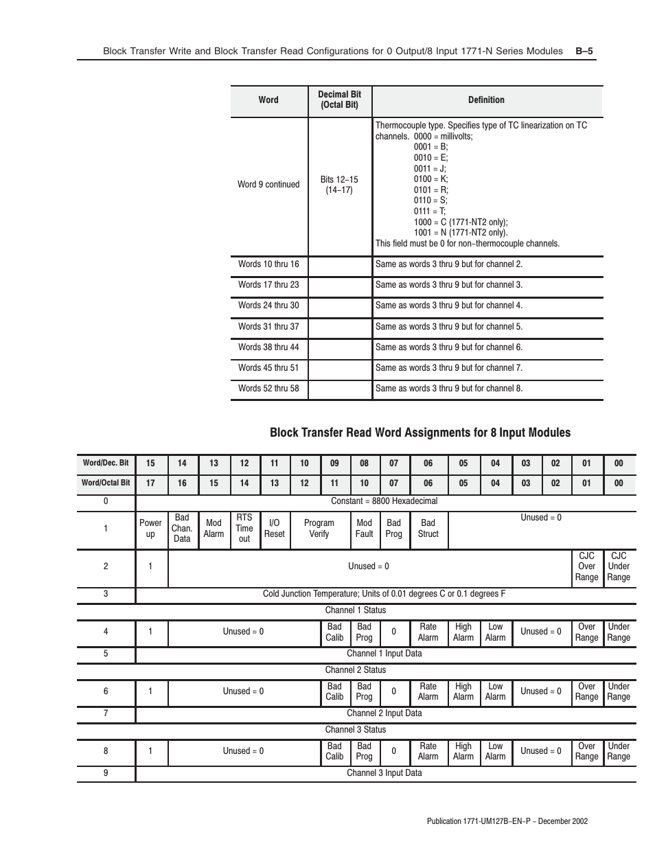 Rockwell Automation 1771-N SERIES High Resolution Analog Module User Manual User Manual | Page 93 / 188