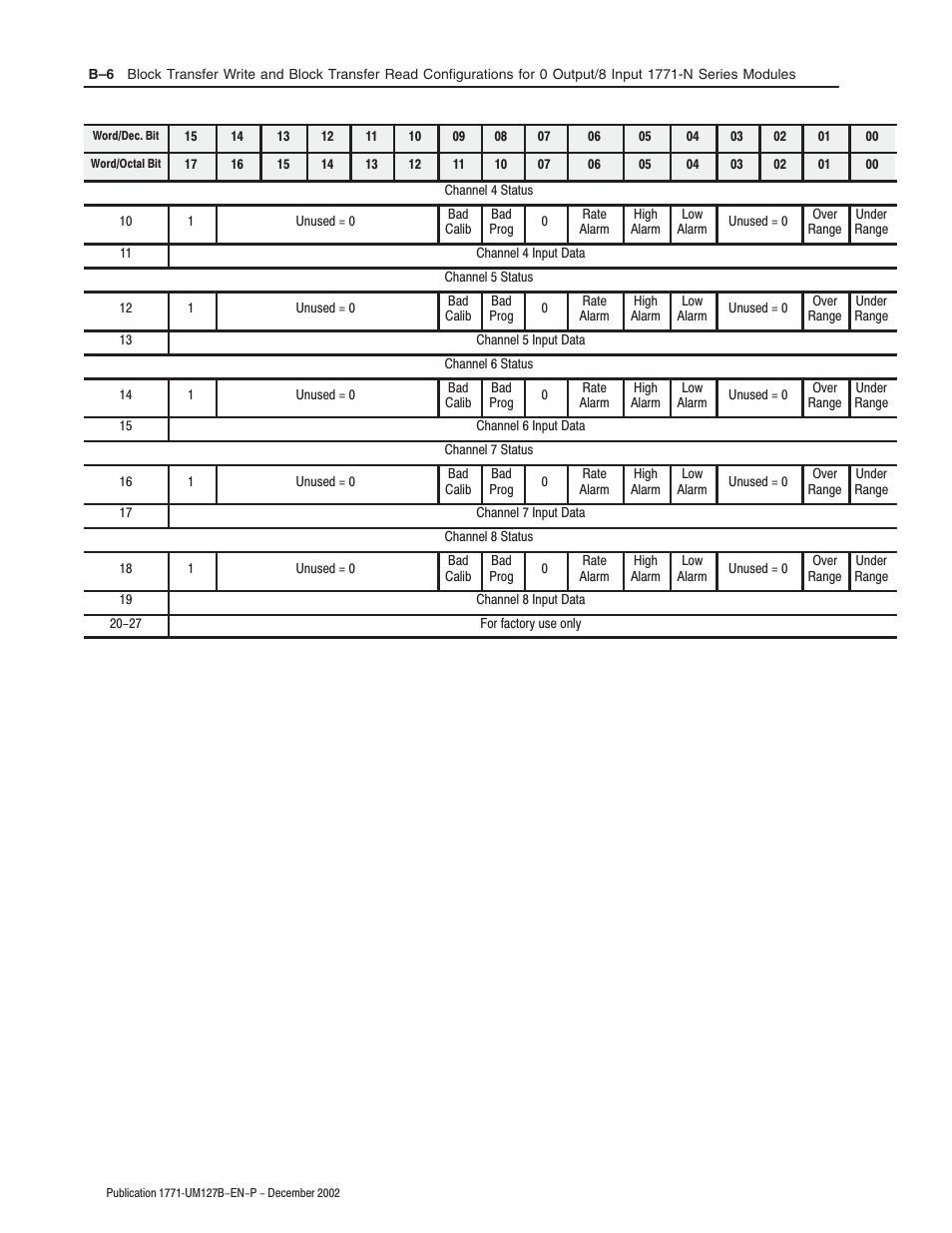 Rockwell Automation 1771-N SERIES High Resolution Analog Module User Manual User Manual | Page 94 / 188