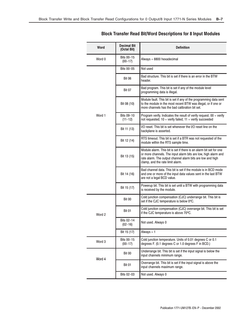 Rockwell Automation 1771-N SERIES High Resolution Analog Module User Manual User Manual | Page 95 / 188