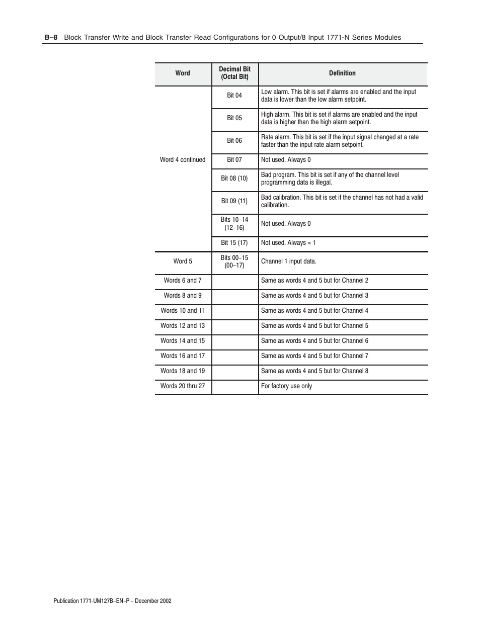 Rockwell Automation 1771-N SERIES High Resolution Analog Module User Manual User Manual | Page 96 / 188