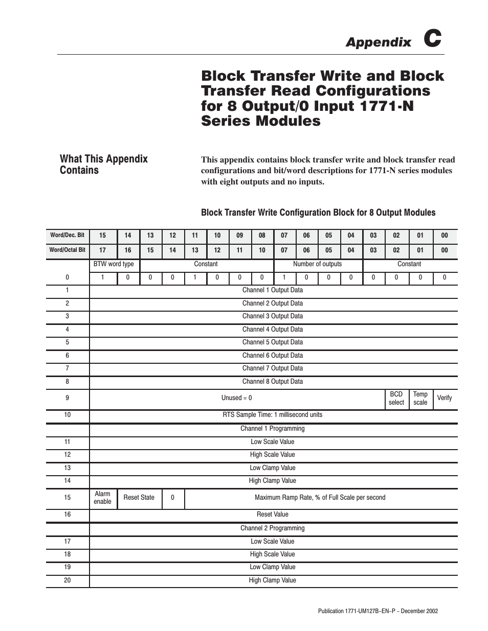 Appendix, What this appendix contains | Rockwell Automation 1771-N SERIES High Resolution Analog Module User Manual User Manual | Page 97 / 188