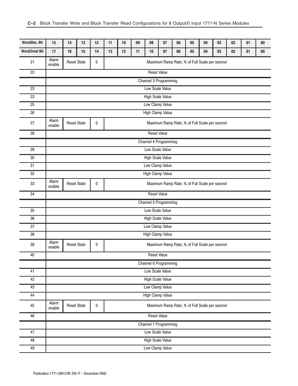 Rockwell Automation 1771-N SERIES High Resolution Analog Module User Manual User Manual | Page 98 / 188