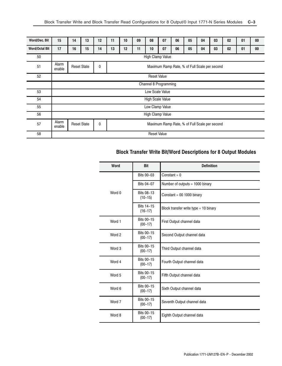 Rockwell Automation 1771-N SERIES High Resolution Analog Module User Manual User Manual | Page 99 / 188