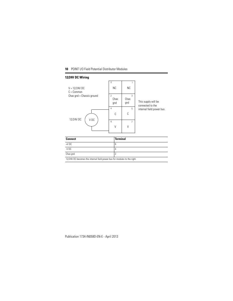 Rockwell Automation 1734-FPD, Series B POINT I/O Field Potential Distributor Modules Installation Instructions User Manual | Page 10 / 16