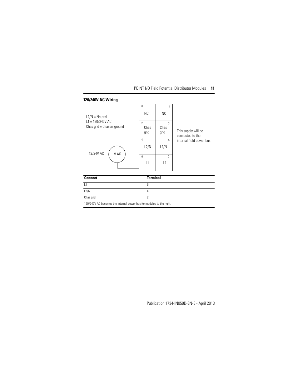 Rockwell Automation 1734-FPD, Series B POINT I/O Field Potential Distributor Modules Installation Instructions User Manual | Page 11 / 16