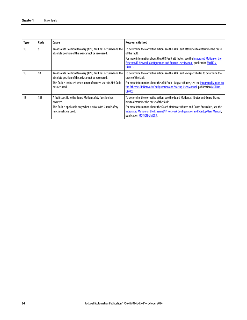 Rockwell Automation Logix5000 Controllers Major, Minor, and I/O Faults Programming Manual User Manual | Page 34 / 53