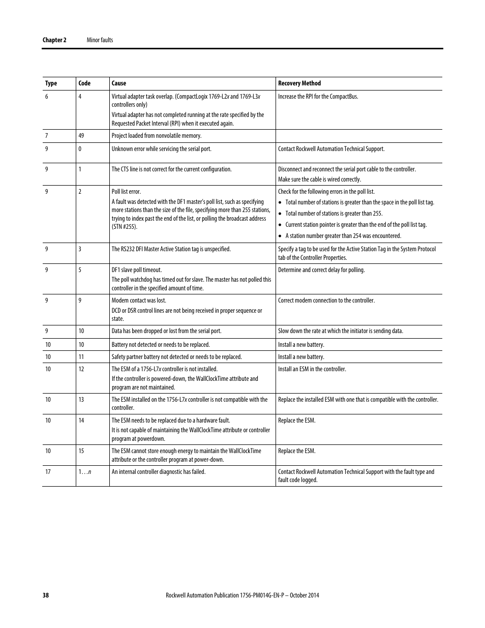 Rockwell Automation Logix5000 Controllers Major, Minor, and I/O Faults Programming Manual User Manual | Page 38 / 53