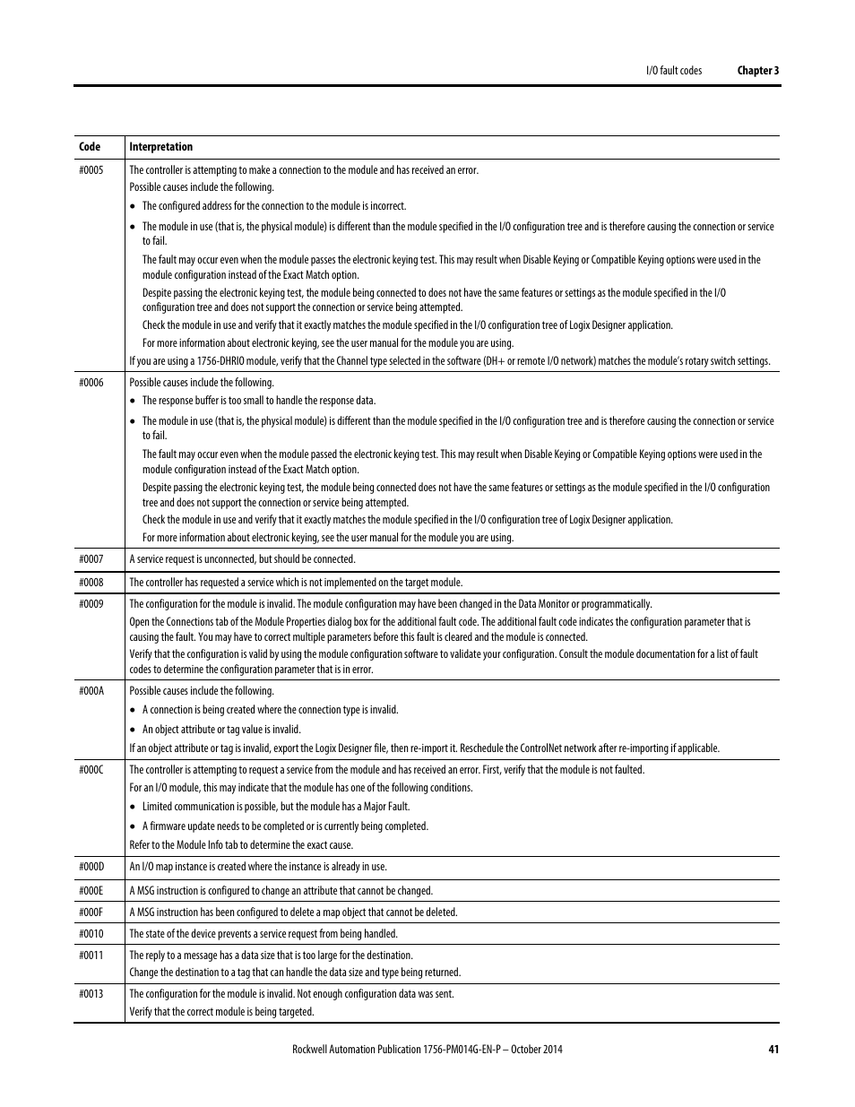Rockwell Automation Logix5000 Controllers Major, Minor, and I/O Faults Programming Manual User Manual | Page 41 / 53