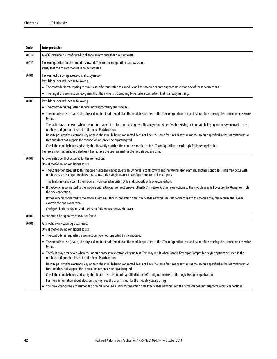 Rockwell Automation Logix5000 Controllers Major, Minor, and I/O Faults Programming Manual User Manual | Page 42 / 53