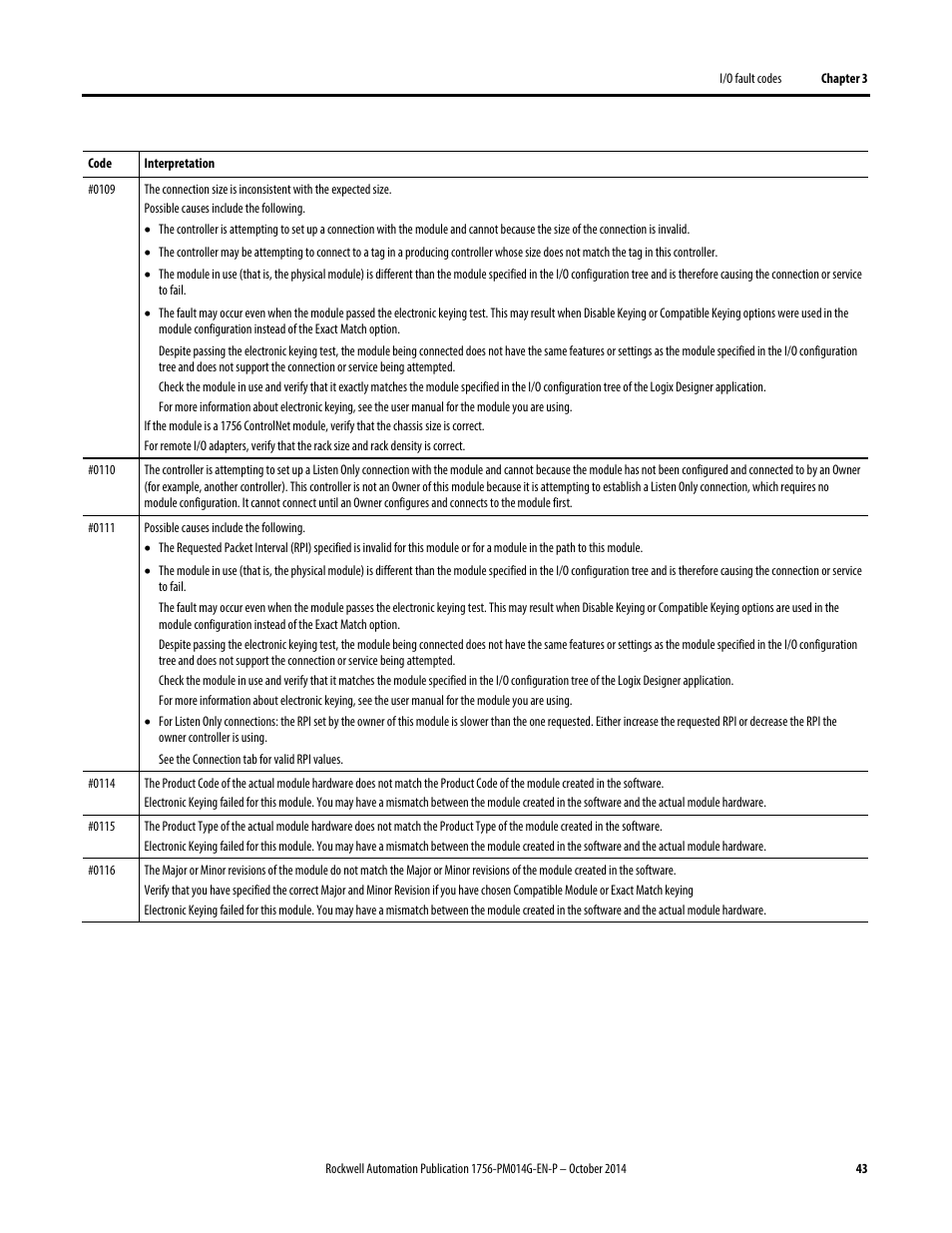 Rockwell Automation Logix5000 Controllers Major, Minor, and I/O Faults Programming Manual User Manual | Page 43 / 53