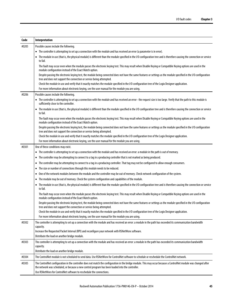 Rockwell Automation Logix5000 Controllers Major, Minor, and I/O Faults Programming Manual User Manual | Page 45 / 53