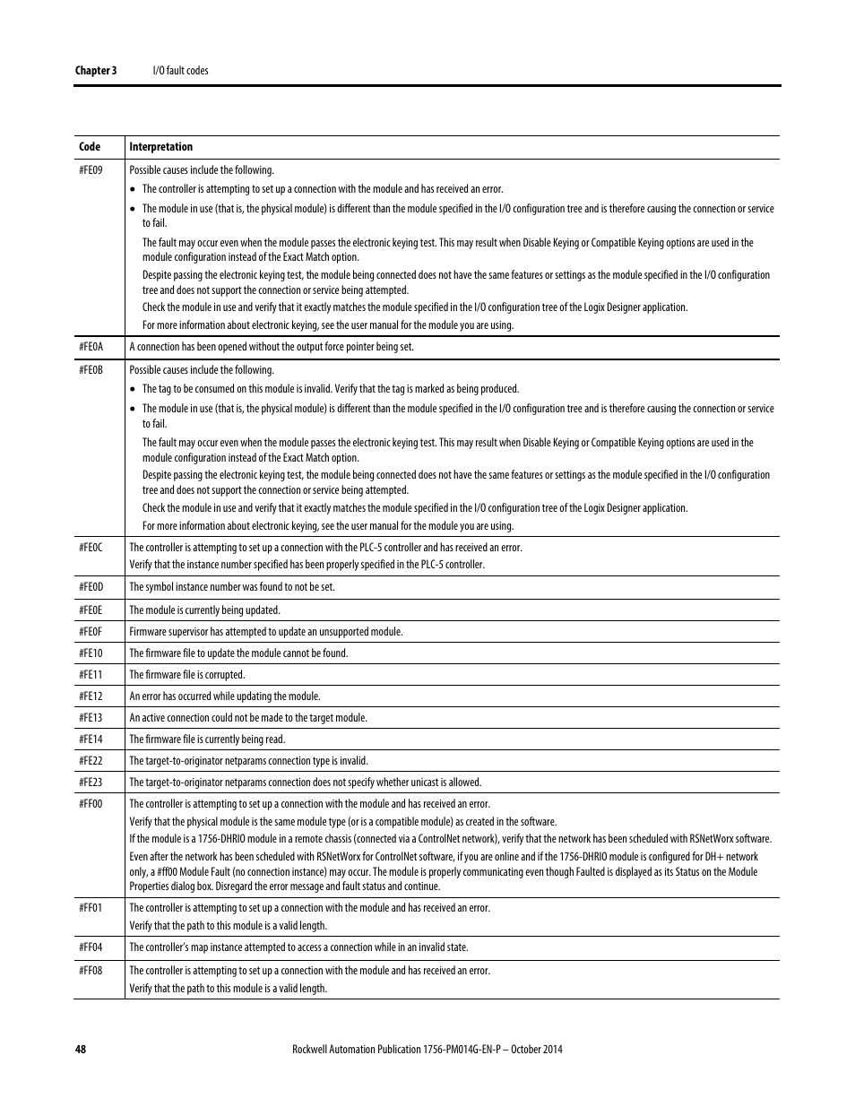 Rockwell Automation Logix5000 Controllers Major, Minor, and I/O Faults Programming Manual User Manual | Page 48 / 53