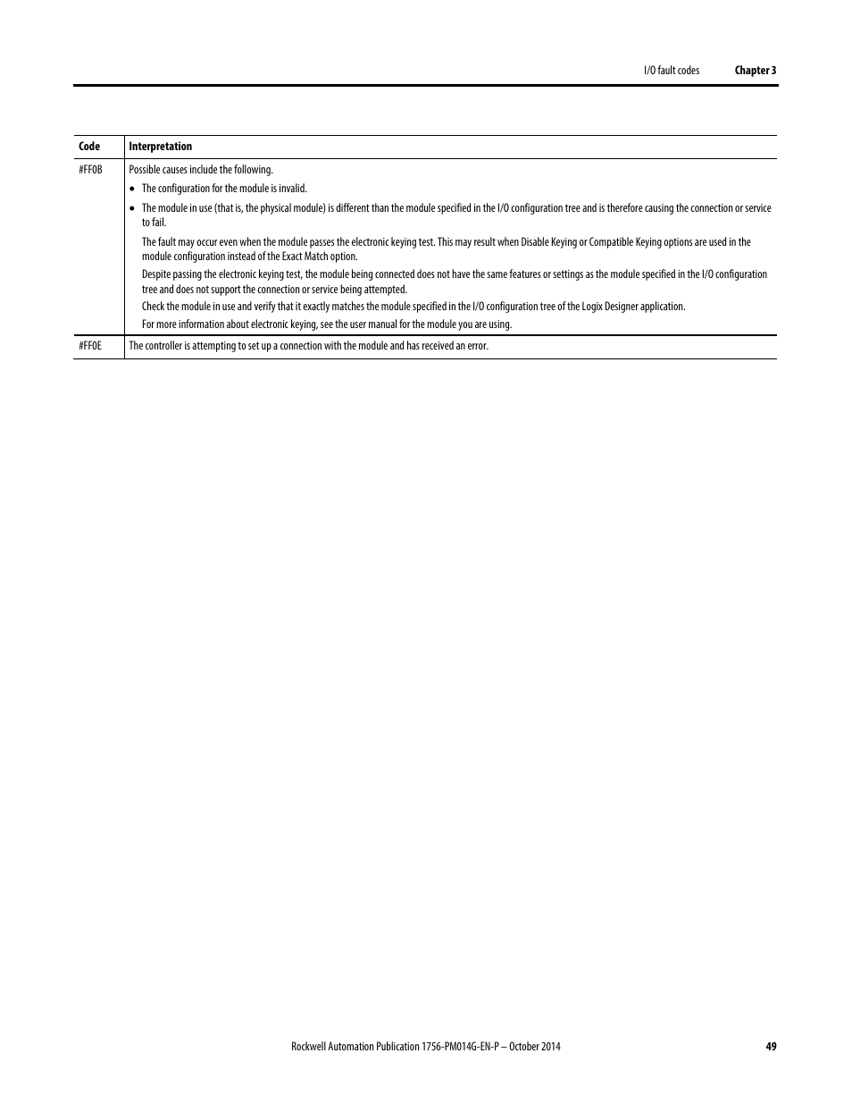 Rockwell Automation Logix5000 Controllers Major, Minor, and I/O Faults Programming Manual User Manual | Page 49 / 53