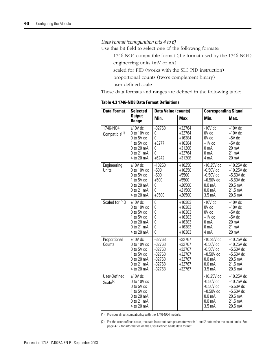 Rockwell Automation 1746-NO8V SLC 500 8-Point Analog Output Module/ User Manual User Manual | Page 32 / 74