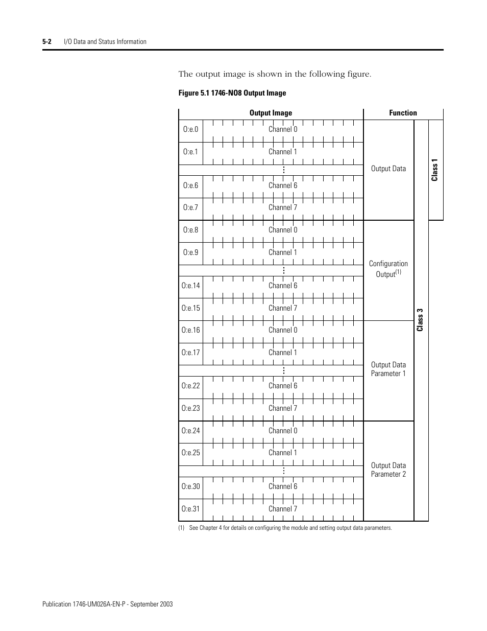 Rockwell Automation 1746-NO8V SLC 500 8-Point Analog Output Module/ User Manual User Manual | Page 46 / 74