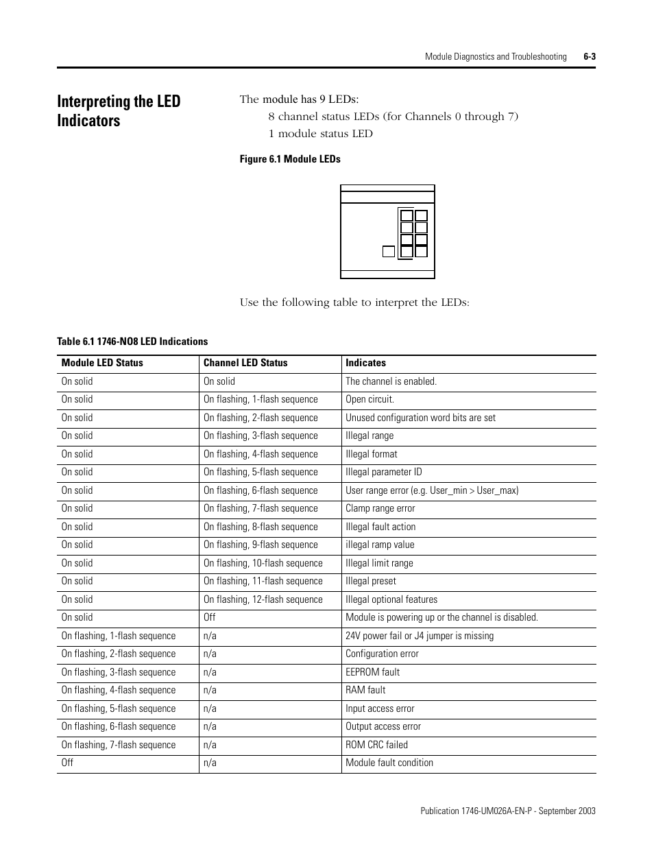 Interpreting the led indicators, Interpreting the led indicators -3 | Rockwell Automation 1746-NO8V SLC 500 8-Point Analog Output Module/ User Manual User Manual | Page 55 / 74