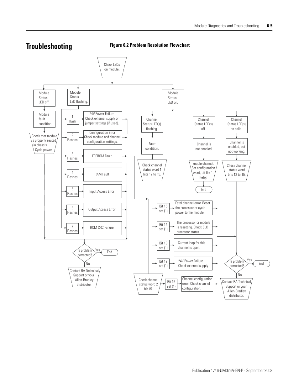 Troubleshooting, Troubleshooting -5 | Rockwell Automation 1746-NO8V SLC 500 8-Point Analog Output Module/ User Manual User Manual | Page 57 / 74
