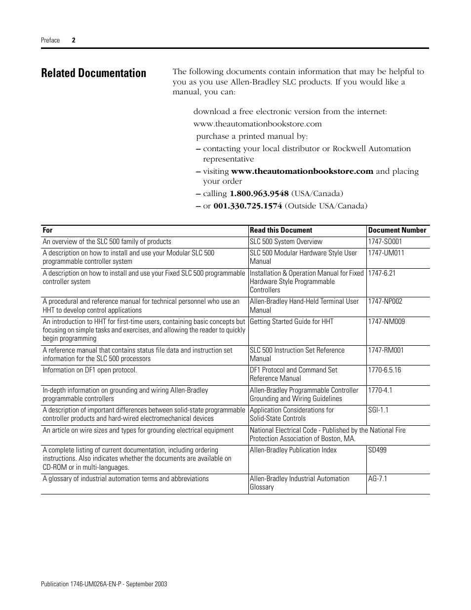 Related documentation | Rockwell Automation 1746-NO8V SLC 500 8-Point Analog Output Module/ User Manual User Manual | Page 6 / 74