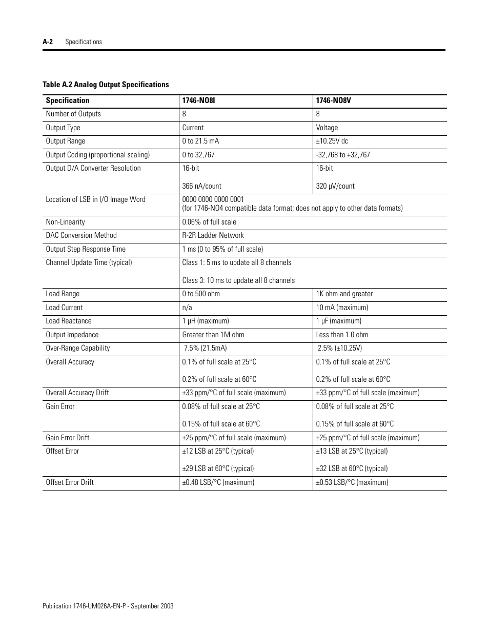Rockwell Automation 1746-NO8V SLC 500 8-Point Analog Output Module/ User Manual User Manual | Page 62 / 74