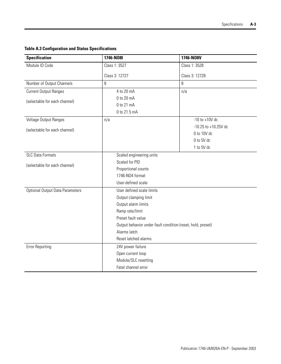 Rockwell Automation 1746-NO8V SLC 500 8-Point Analog Output Module/ User Manual User Manual | Page 63 / 74