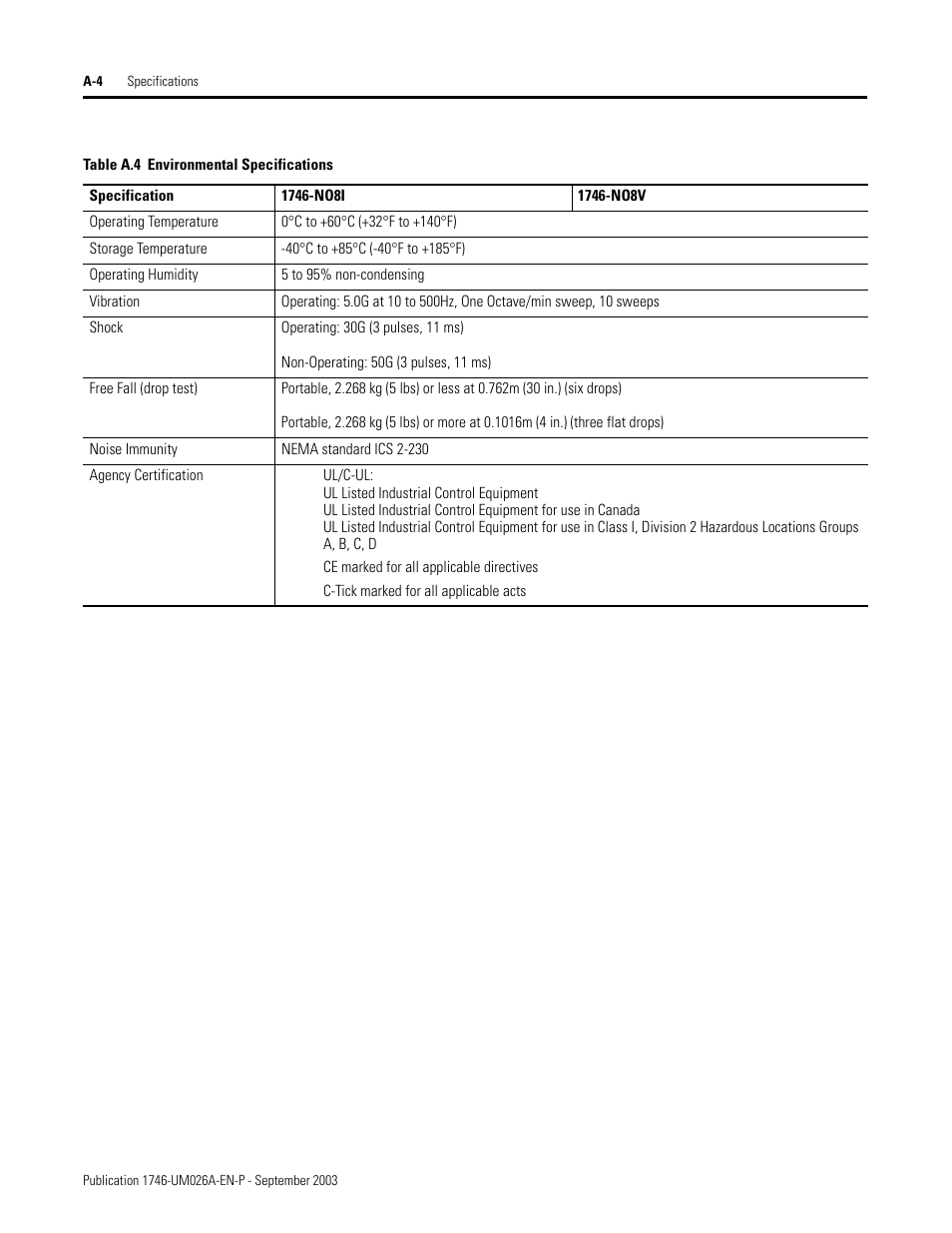 Rockwell Automation 1746-NO8V SLC 500 8-Point Analog Output Module/ User Manual User Manual | Page 64 / 74