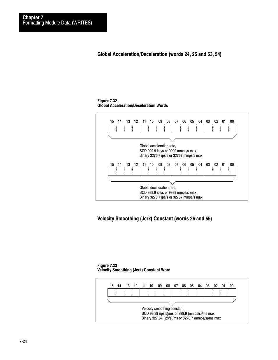 7ć24, Formatting module data (writes) chapter 7, Figure 7.32 global acceleration/deceleration words | Rockwell Automation 1771-QB Linear Pos. User Manual | Page 103 / 226