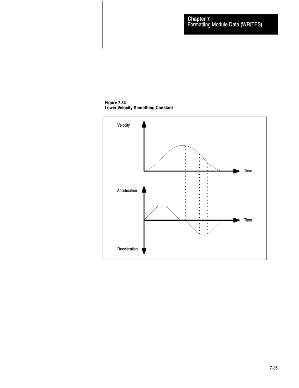 Rockwell Automation 1771-QB Linear Pos. User Manual | Page 104 / 226