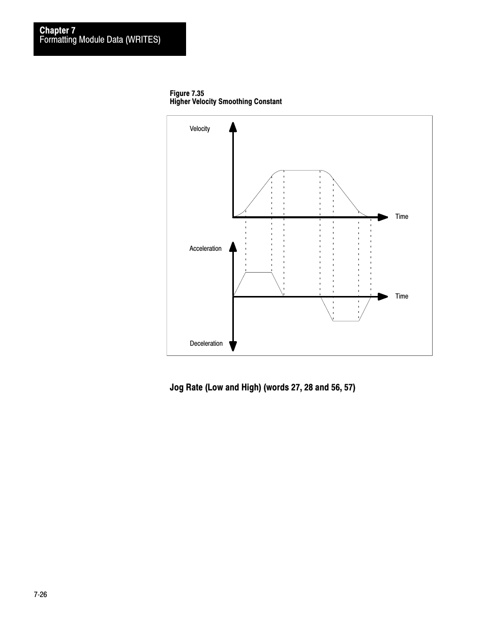 7ć26 | Rockwell Automation 1771-QB Linear Pos. User Manual | Page 105 / 226