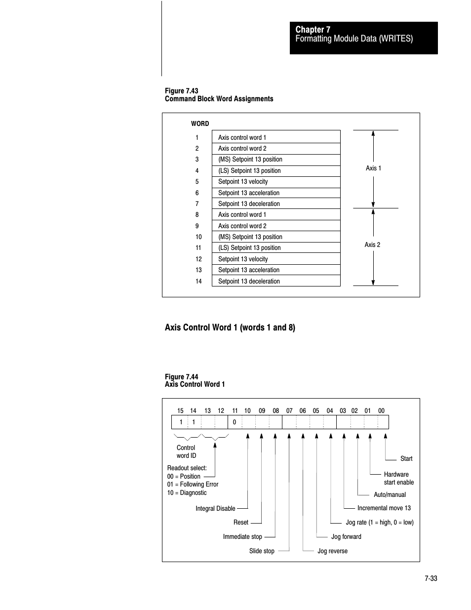 7ć33, Formatting module data (writes) chapter 7, Axis control word 1 (words 1 and 8) | Figure 7.44 axis control word 1, Control word id | Rockwell Automation 1771-QB Linear Pos. User Manual | Page 112 / 226