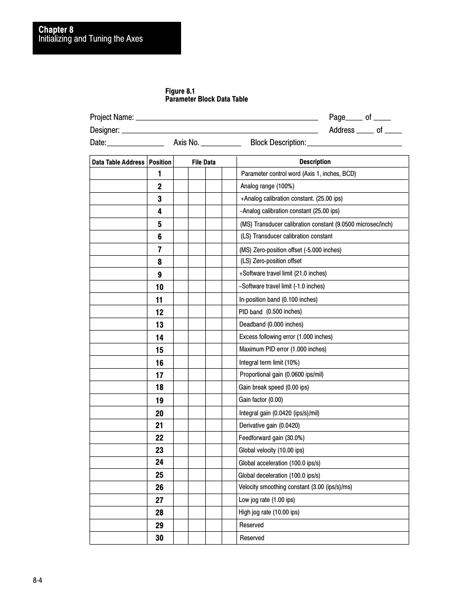 Rockwell Automation 1771-QB Linear Pos. User Manual | Page 122 / 226