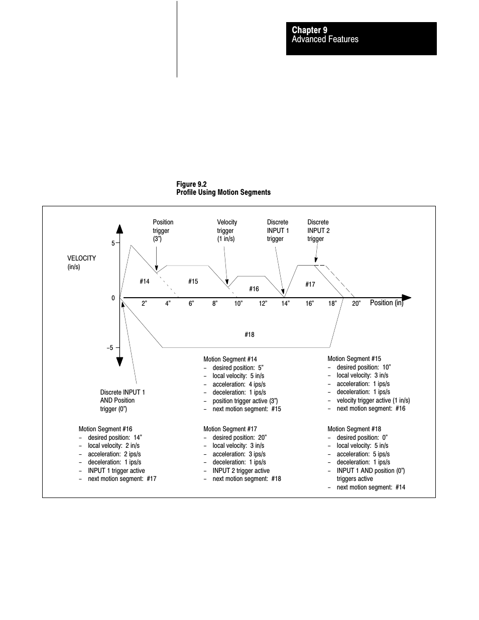 Advanced features chapter 9 | Rockwell Automation 1771-QB Linear Pos. User Manual | Page 134 / 226