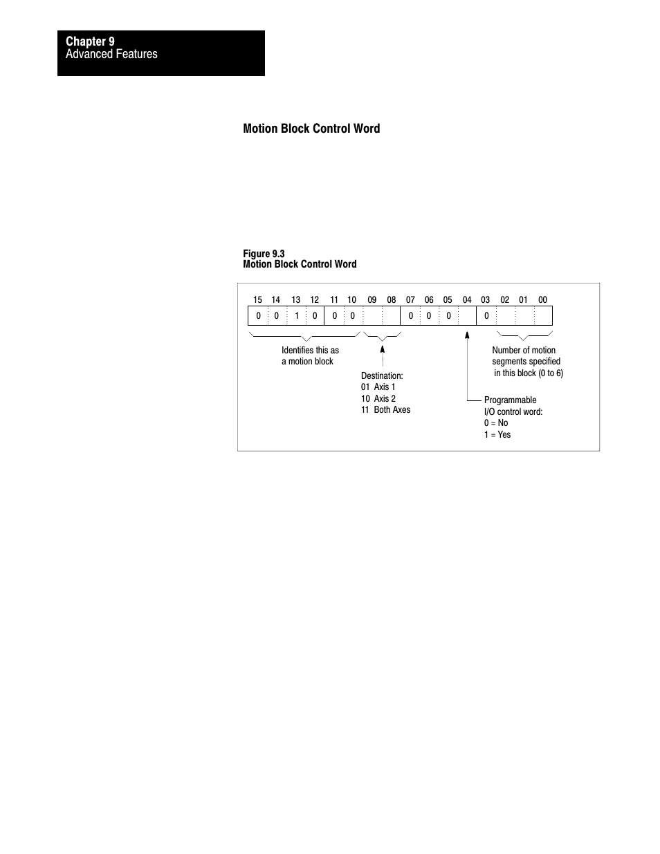 Advanced features chapter 9, Motion block control word, Figure 9.3 motion block control word | Rockwell Automation 1771-QB Linear Pos. User Manual | Page 135 / 226