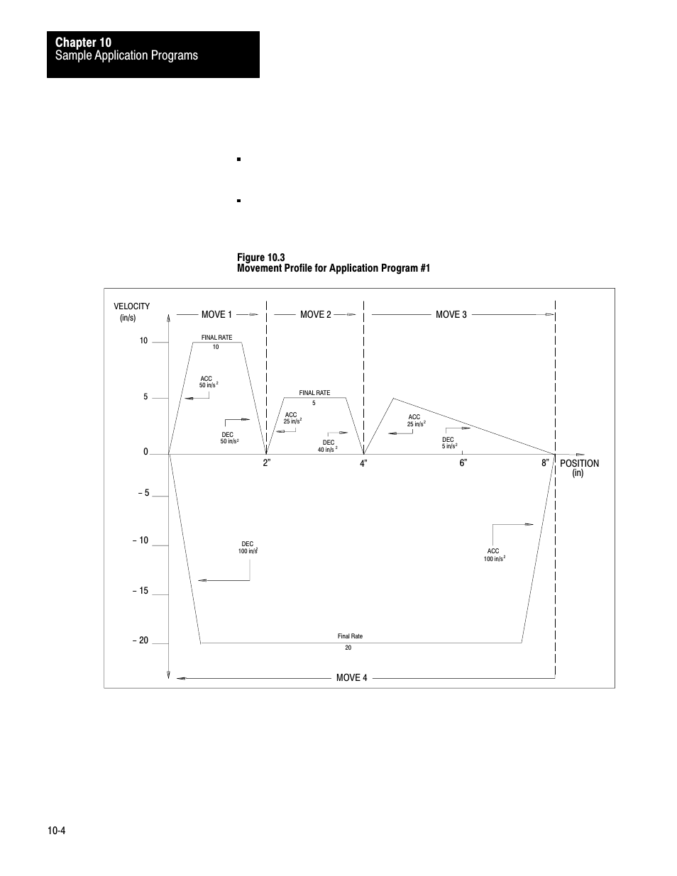 Sample application programs chapter 10, 10ć4 | Rockwell Automation 1771-QB Linear Pos. User Manual | Page 148 / 226