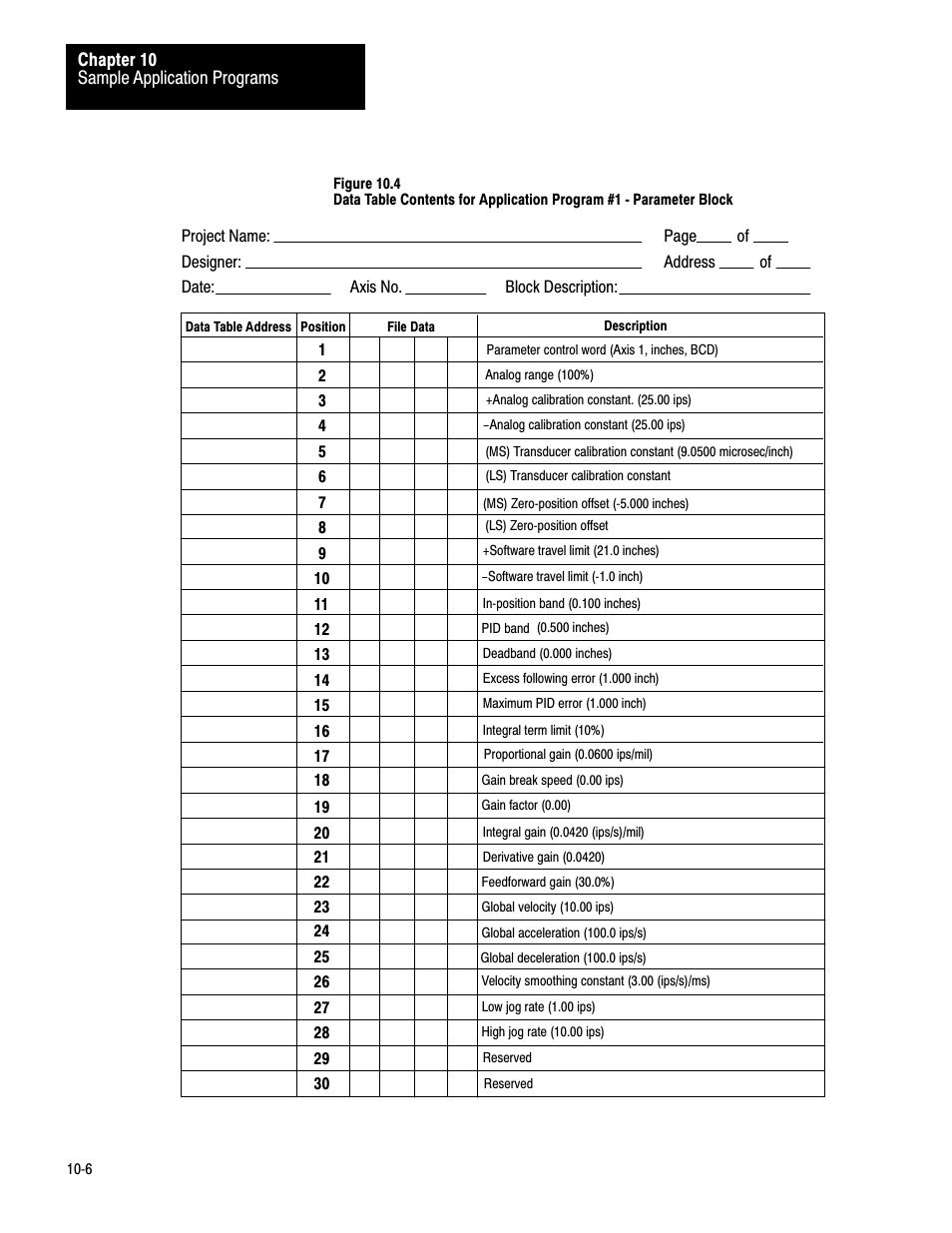 Rockwell Automation 1771-QB Linear Pos. User Manual | Page 150 / 226