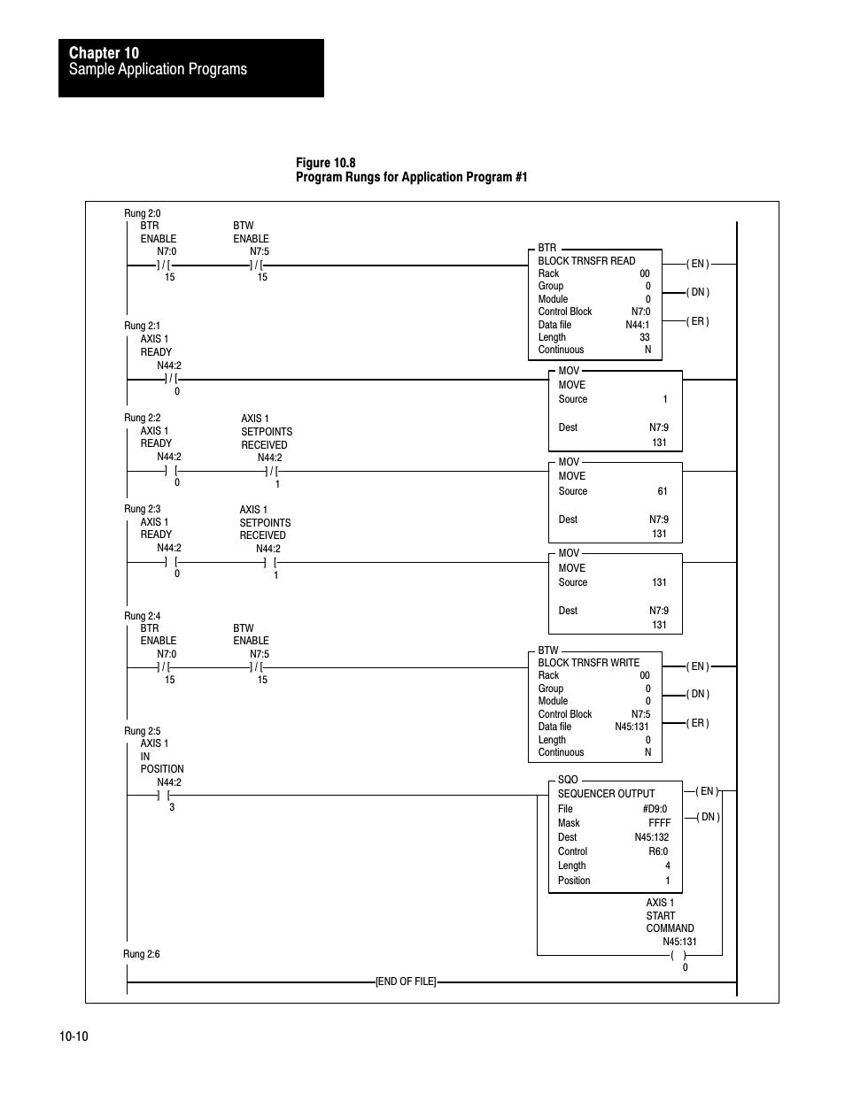 Sample application programs chapter 10 | Rockwell Automation 1771-QB Linear Pos. User Manual | Page 154 / 226