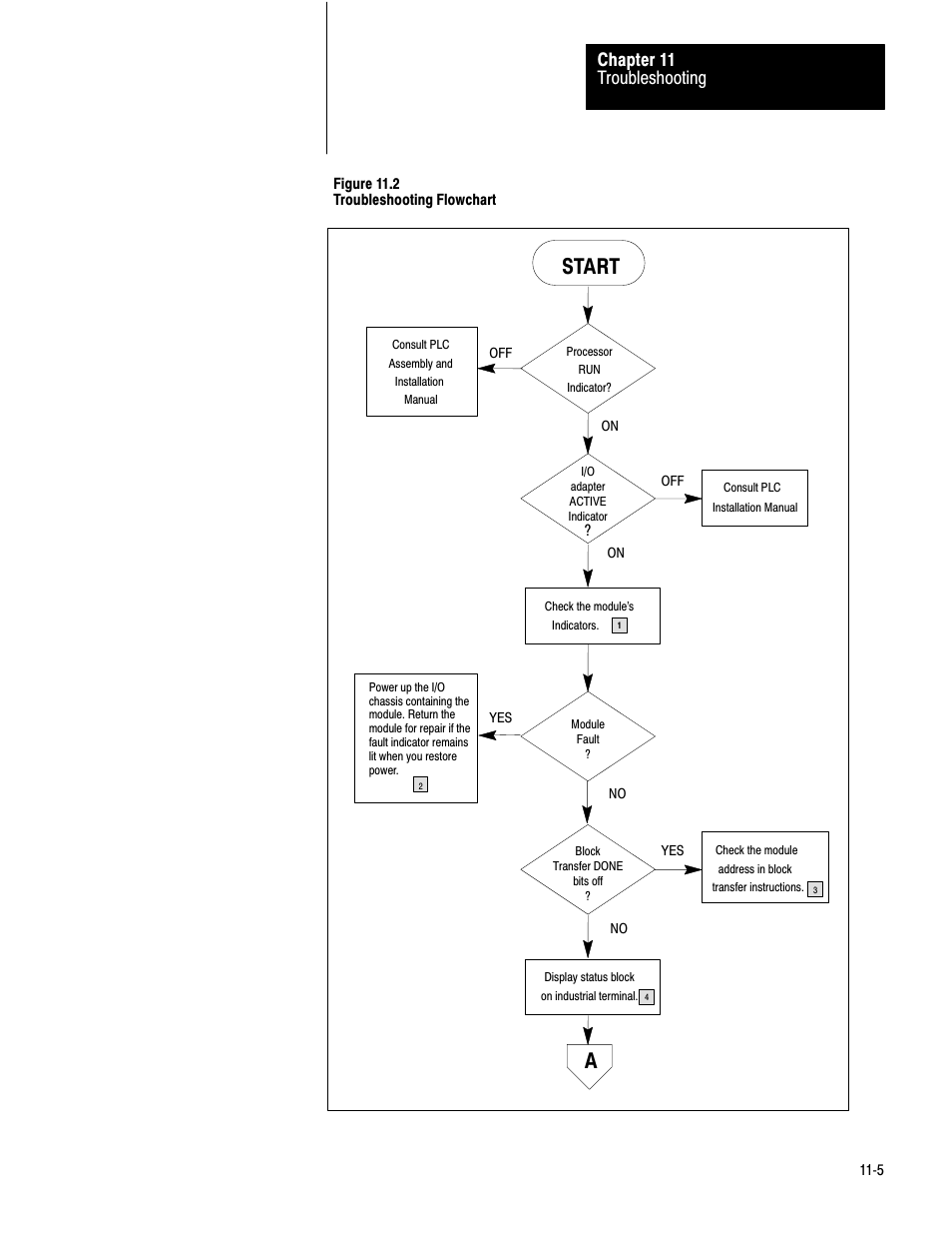 Start a, Troubleshooting chapter 11 | Rockwell Automation 1771-QB Linear Pos. User Manual | Page 167 / 226