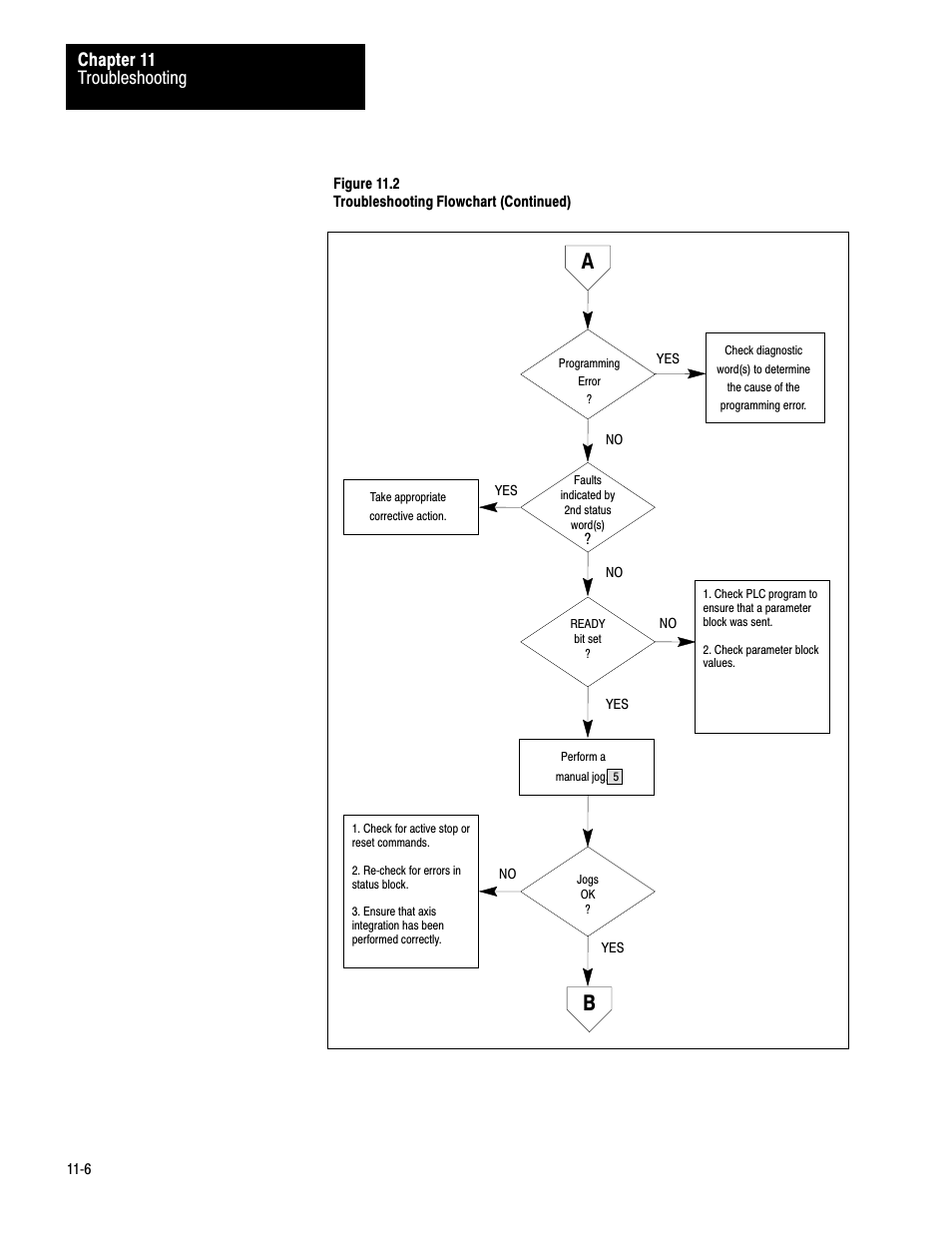 Troubleshooting chapter 11 | Rockwell Automation 1771-QB Linear Pos. User Manual | Page 168 / 226