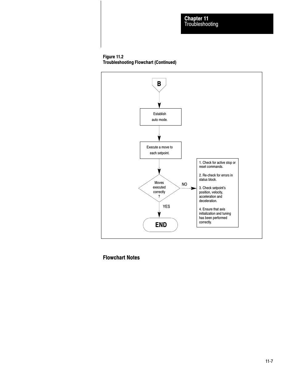 11ć7, End b, Troubleshooting chapter 11 | Rockwell Automation 1771-QB Linear Pos. User Manual | Page 169 / 226