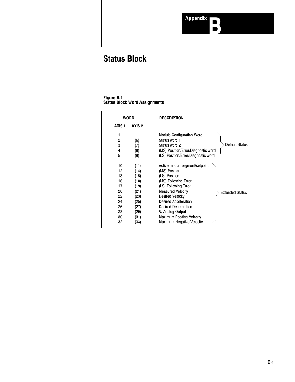 B - status block, Status block | Rockwell Automation 1771-QB Linear Pos. User Manual | Page 175 / 226