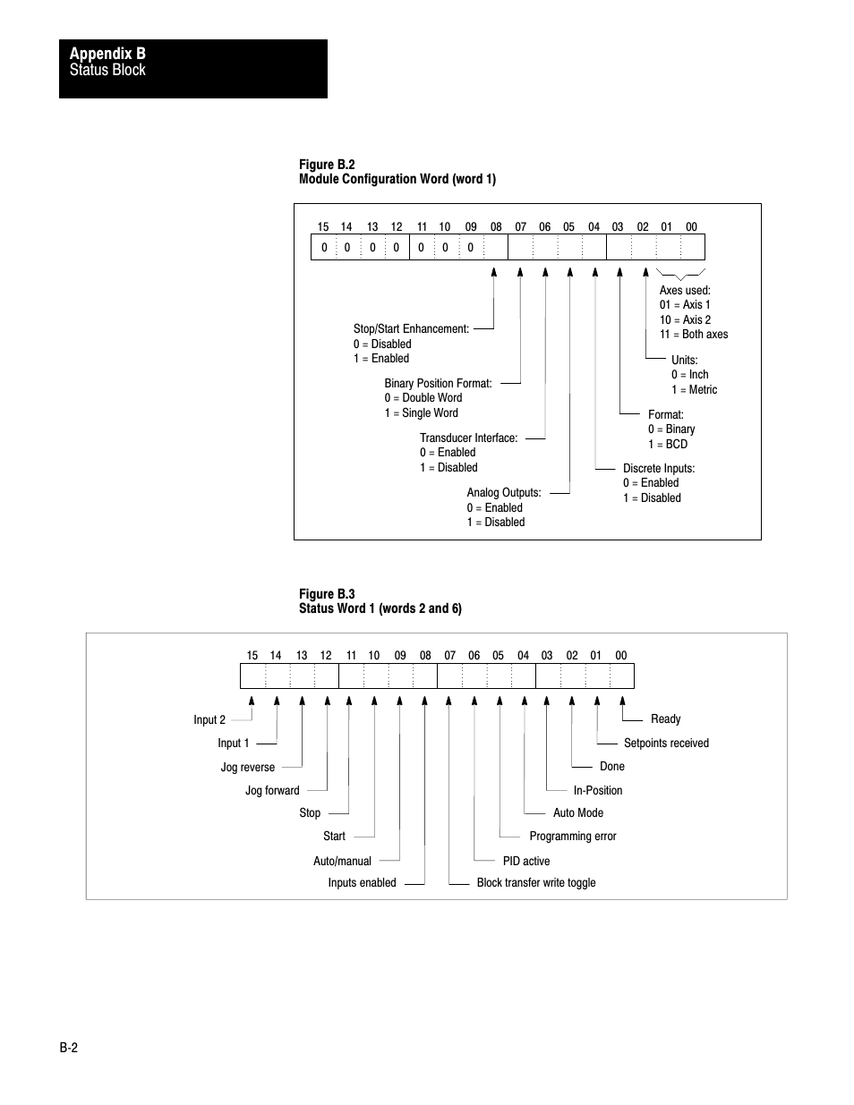 Status block appendix b, Bć2 figure b.2 module configuration word (word 1), Figure b.3 status word 1 (words 2 and 6) | Stop/start enhancement: 0 = disabled 1 = enabled | Rockwell Automation 1771-QB Linear Pos. User Manual | Page 176 / 226