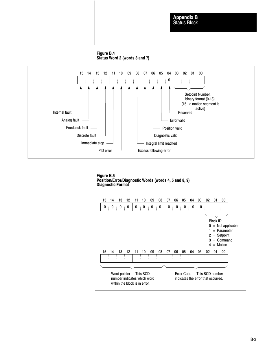 Status block appendix b | Rockwell Automation 1771-QB Linear Pos. User Manual | Page 177 / 226